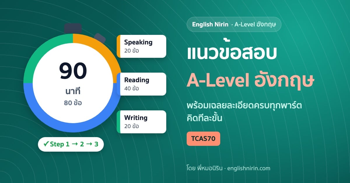 ภาพประกอบข้อสอบ A-Level อังกฤษ — นาฬิกาจับเวลา 90 นาที วงแหวนแบ่ง 3 พาร์ต Speaking 20 ข้อ Reading 40 ข้อ Writing 20 ข้อ