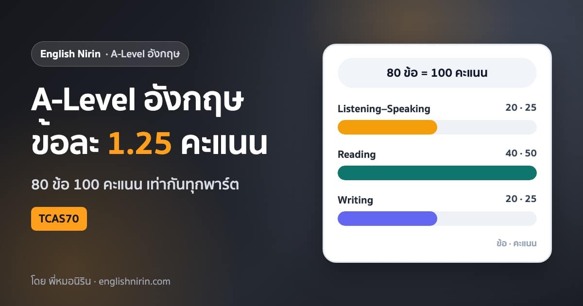 กราฟแท่งแนวนอนอธิบาย A-Level อังกฤษ ข้อละกี่คะแนน แยก 3 พาร์ต Listening-Speaking 20 ข้อ 25 คะแนน Reading 40 ข้อ 50 คะแนน Writing 20 ข้อ 25 คะแนน รวม 80 ข้อ 100 คะแนน