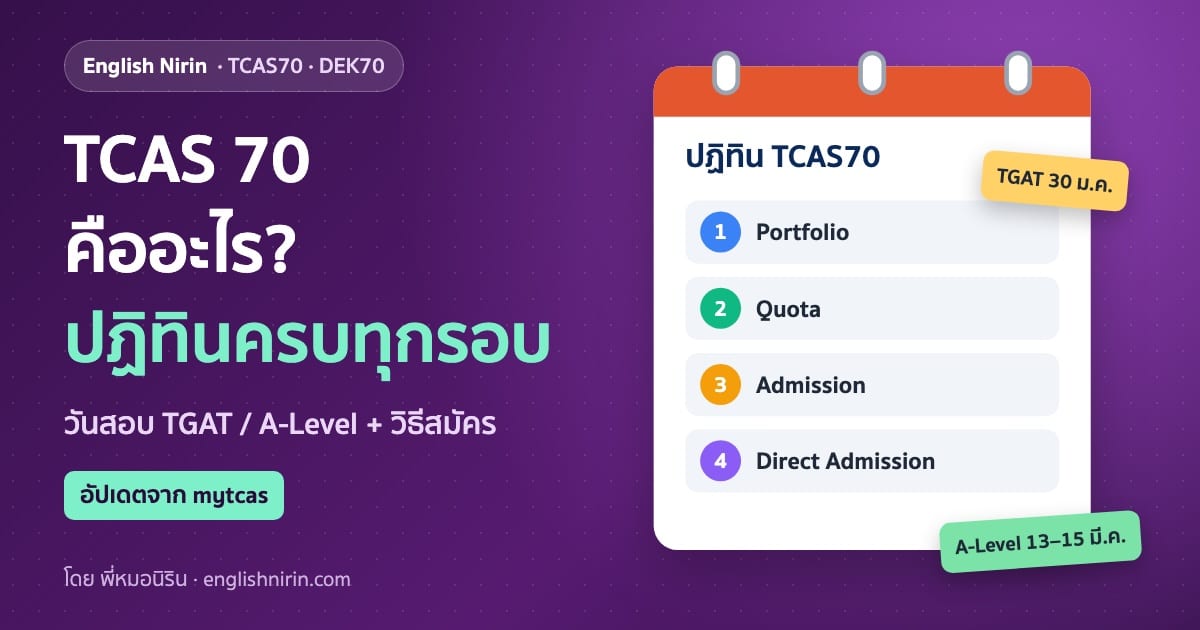 ภาพปฏิทิน TCAS70 แสดง 4 รอบ Portfolio, Quota, Admission, Direct Admission พร้อมป้ายวันสอบ TGAT 30 ม.ค. และ A-Level 13–15 มี.ค.