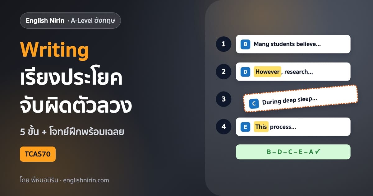 ภาพแถบประโยค A-Level อังกฤษ writing 4 แถบเรียงตามลำดับ 1–4 มีคำเชื่อม However และคำอ้างถึง This ไฮไลต์สีเหลือง แถบหนึ่งกำลังถูกขยับเข้าที่ และคำตอบลำดับที่ถูกต้องสีเขียว