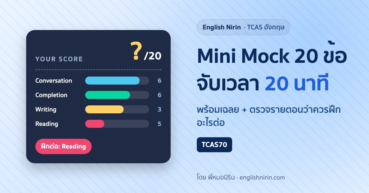 ภาพกระดานคะแนน ข้อสอบ TCAS อังกฤษ Mini Mock 20 ข้อ มีกราฟแท่งแยกคะแนน 4 ตอน Conversation, Completion, Writing, Reading และป้ายบอกพาร์ตที่ควรฝึกต่อ